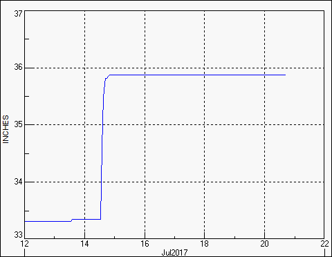 pc graph