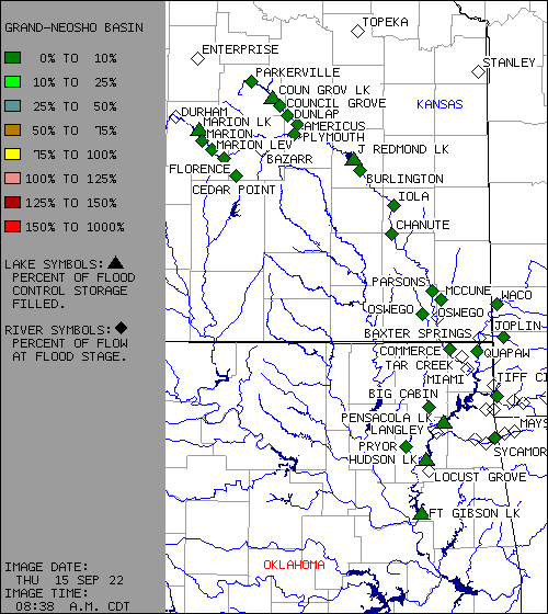 Map of the Gages in the GRAND-NEOSHO RIVER BASIN