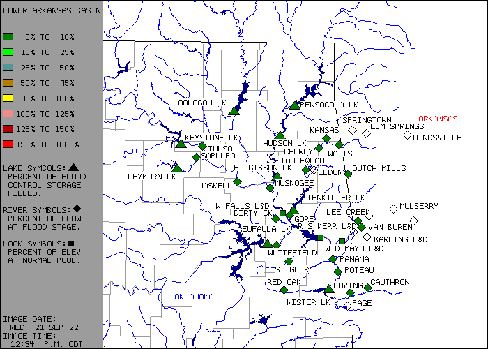 Map of the Gages in the LOWER ARKANSAS RIVER