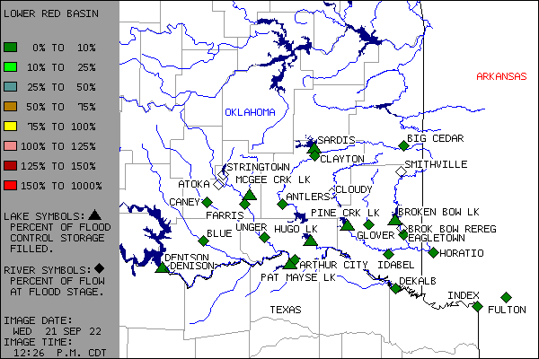 Map of the Gages in the LOWER RED RIVER