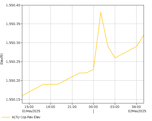 24 Hour - Elevation