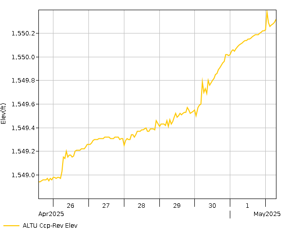 7 Day - Elevation