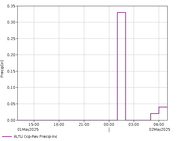 24 Hour - Precip