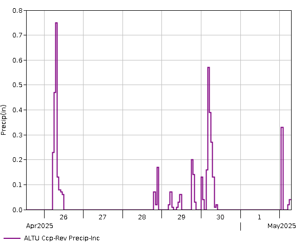 7 Day - Precip