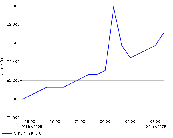 24 Hour - Storage