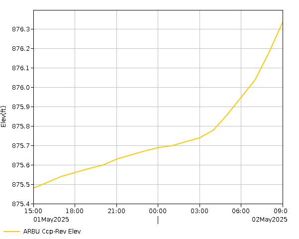 24 Hour - Elevation