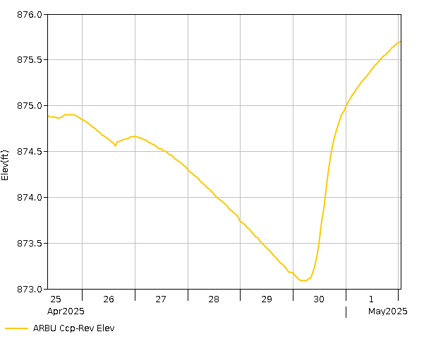 7 Day - Elevation