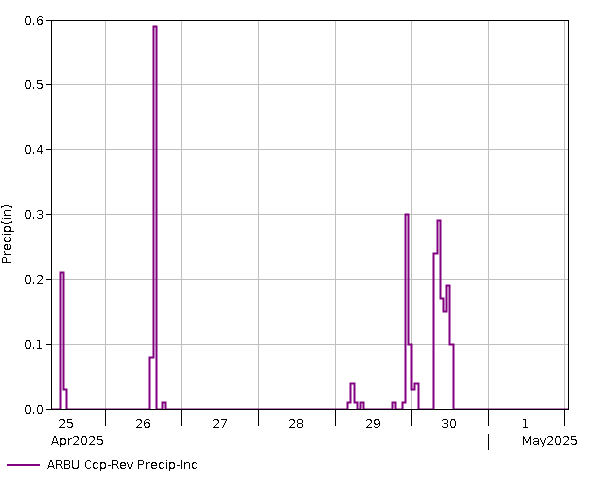 7 Day - Precip