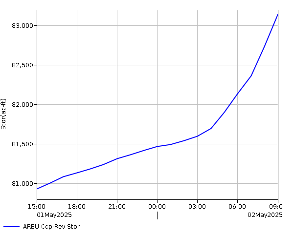 24 Hour - Storage