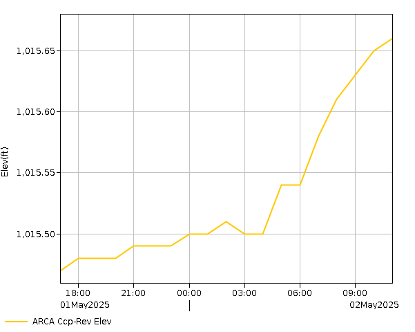 24 Hour - Elevation