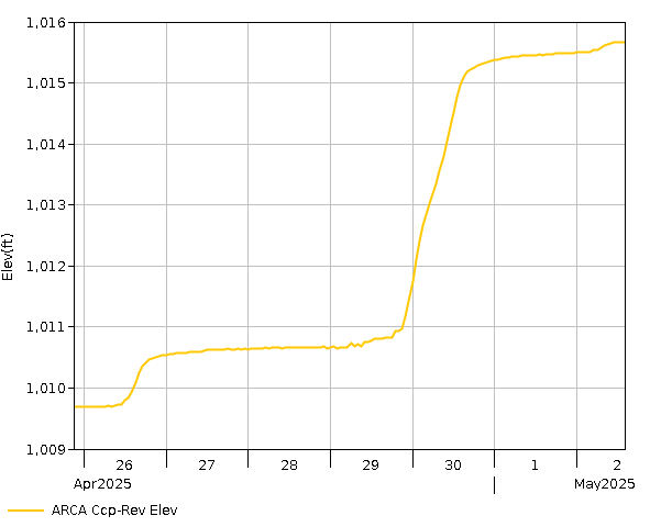 7 Day - Elevation