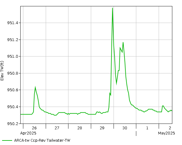 7 Day - Elevation - TW