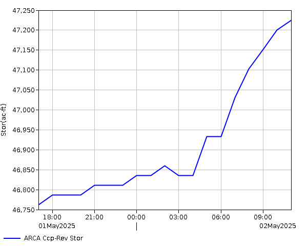 24 Hour - Storage