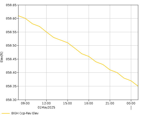 24 Hour - Elevation