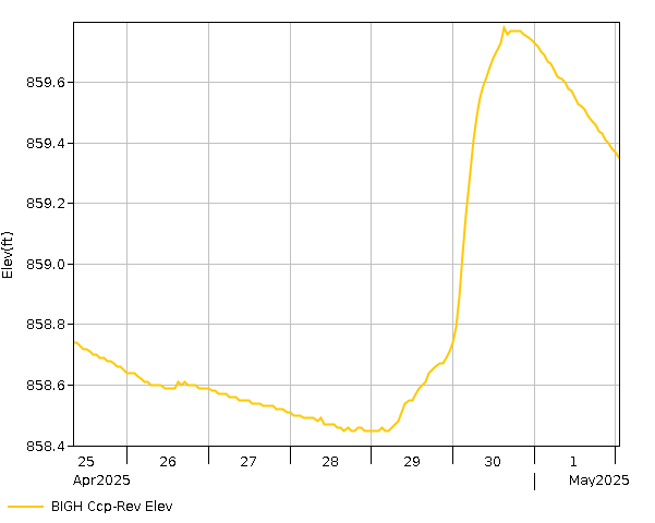 7 Day - Elevation