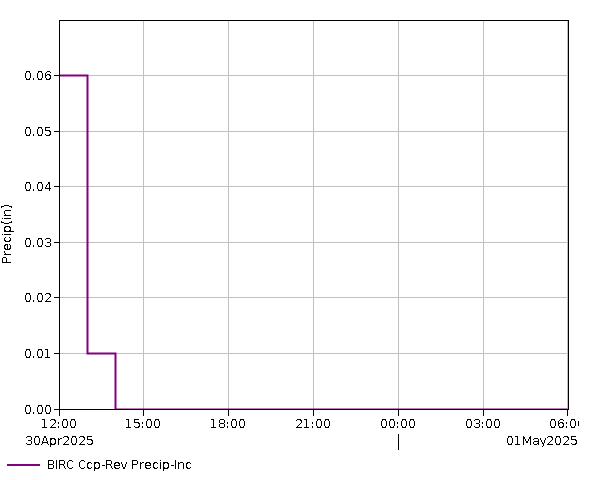 24 Hour - Precip