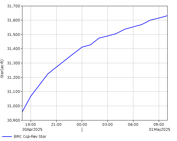 24 Hour - Storage