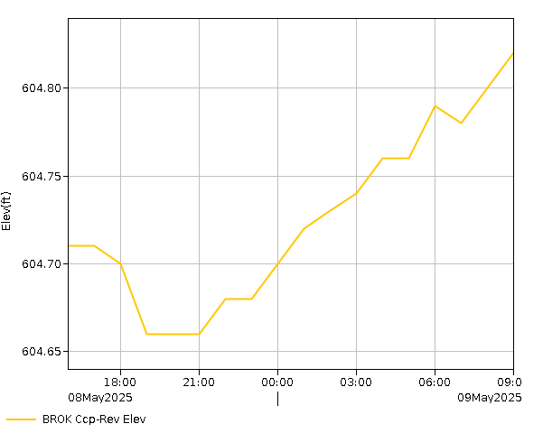 24 Hour - Elevation