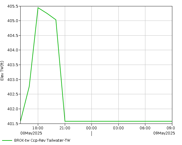 24 Hour - Elevation - TW