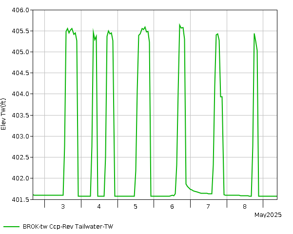 7 Day - Elevation - TW