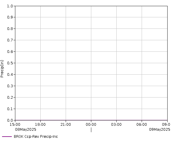 24 Hour - Precip