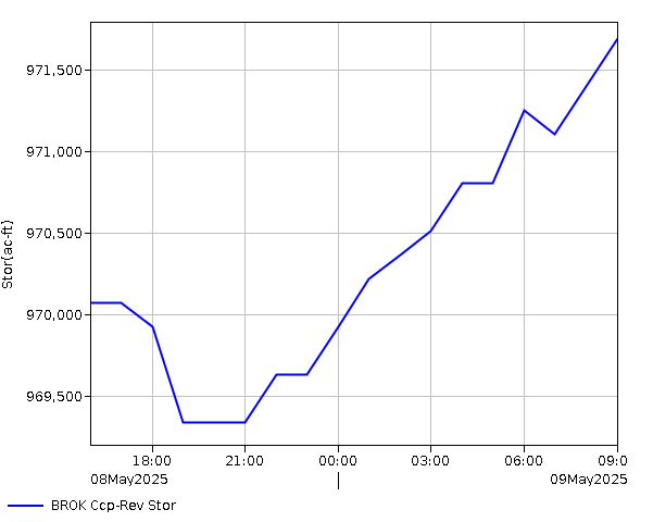 24 Hour - Storage