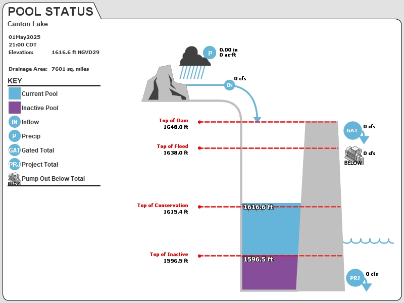 USACE Tulsa Reservoir Graphic for Canton Lake