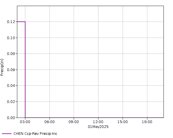 24 Hour - Precip