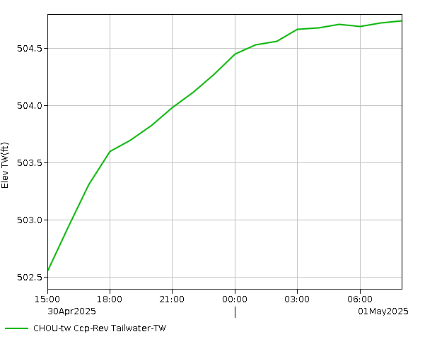 24 Hour - Elevation - TW