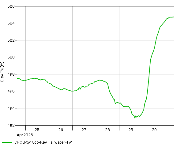 7 Day - Elevation - TW