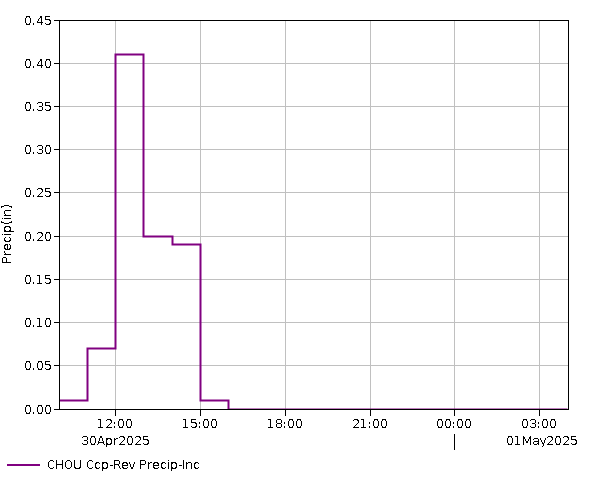 24 Hour - Precip