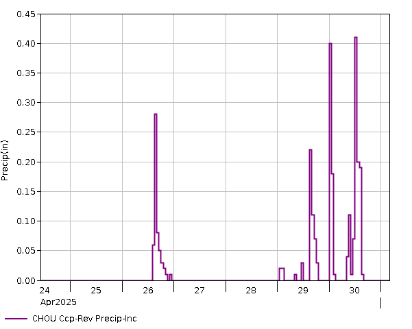 7 Day - Precip