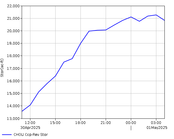 24 Hour - Storage