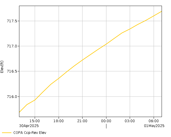 24 Hour - Elevation