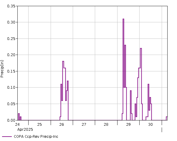 7 Day - Precip