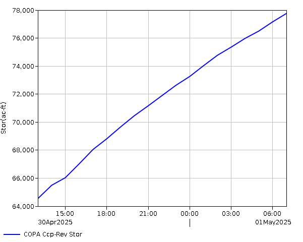 24 Hour - Storage