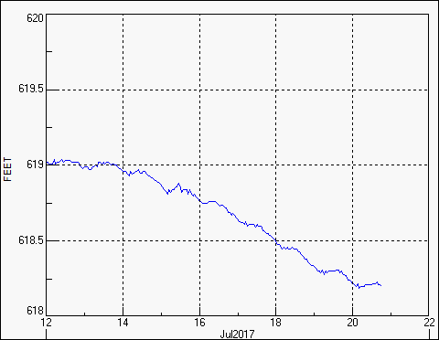 hp graph