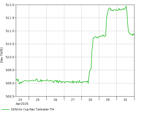 7 Day - Elevation - TW