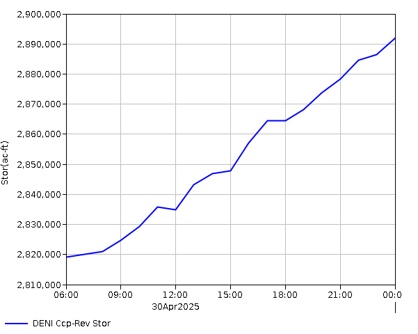 24 Hour - Storage