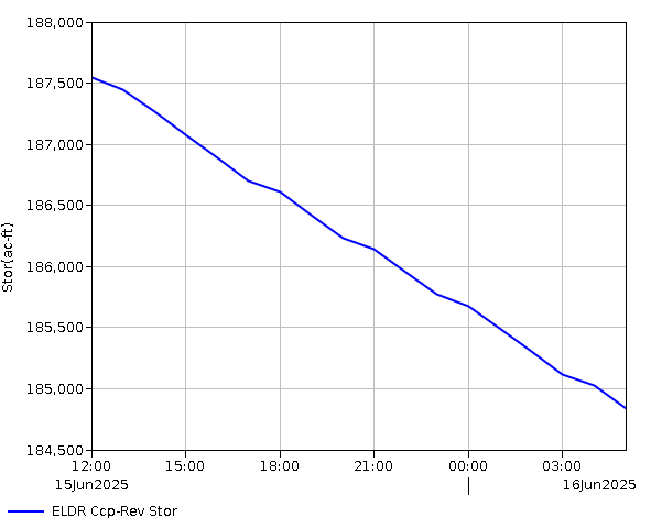 24 Hour - Storage