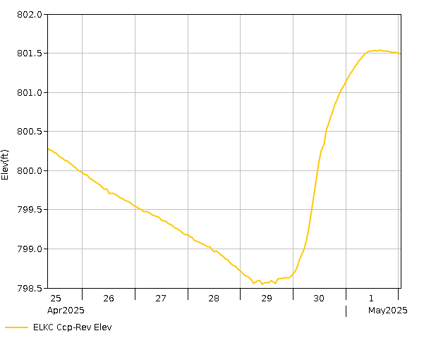 7 Day - Elevation