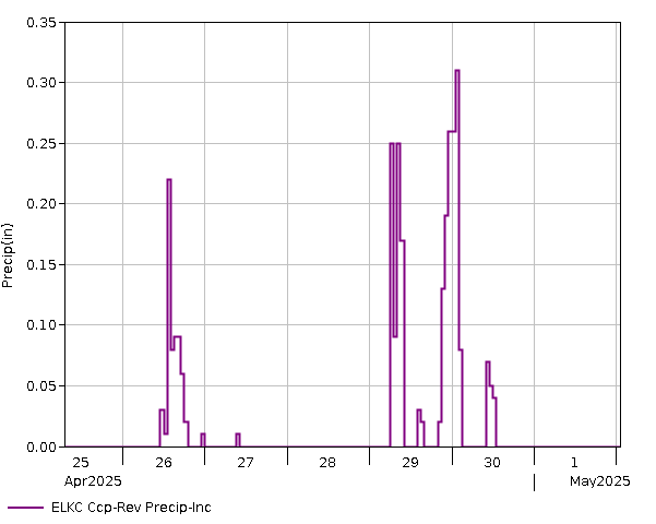 7 Day - Precip