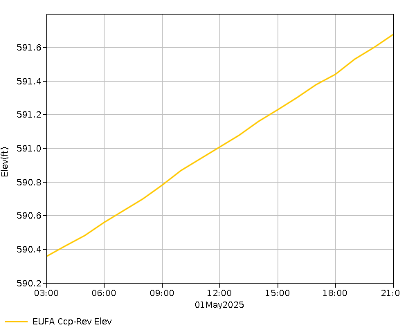 24 Hour - Elevation