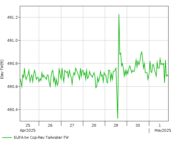 7 Day - Elevation - TW