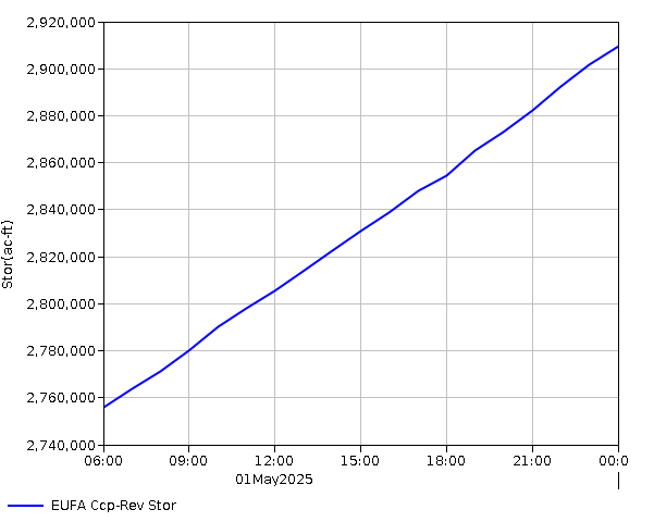 24 Hour - Storage