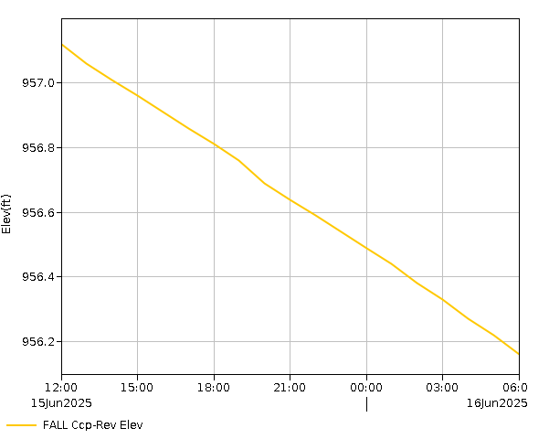 24 Hour - Elevation