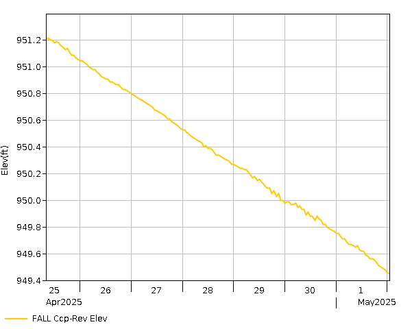 7 Day - Elevation