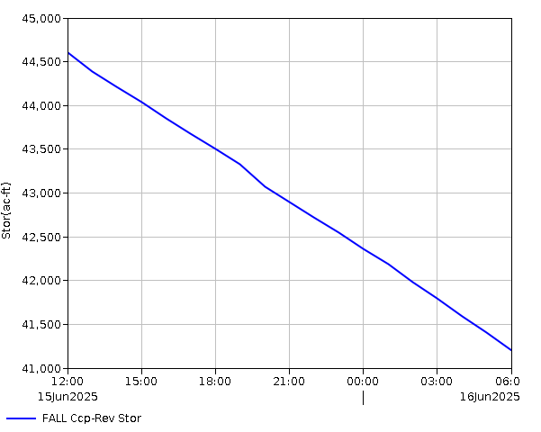 24 Hour - Storage