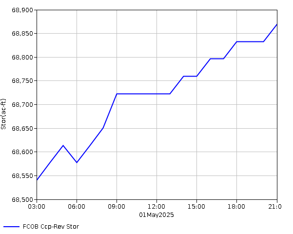 24 Hour - Storage