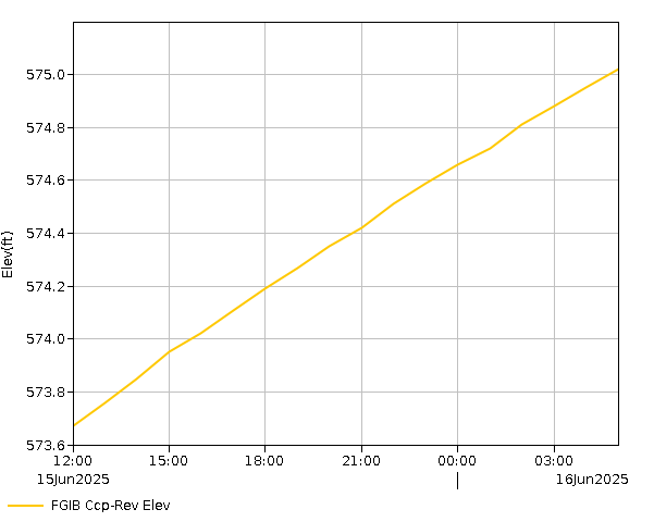 24 Hour - Elevation